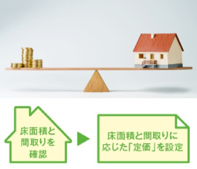 安心の定価制
