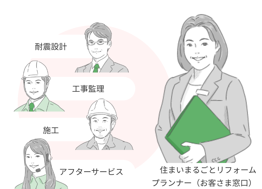 提案力